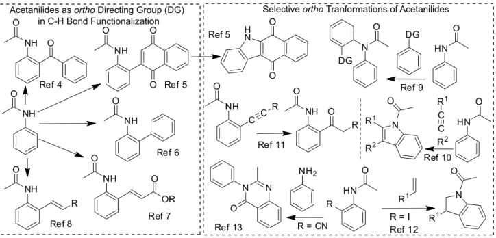 Figure 1. Representative synthetic applications of acetanilides.