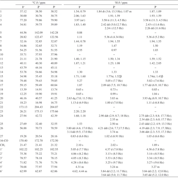 Table 1. NMR spectral data (499.78 MHz,  1 H and 125.68 MHz,  13 C) for 1, 2 and 3