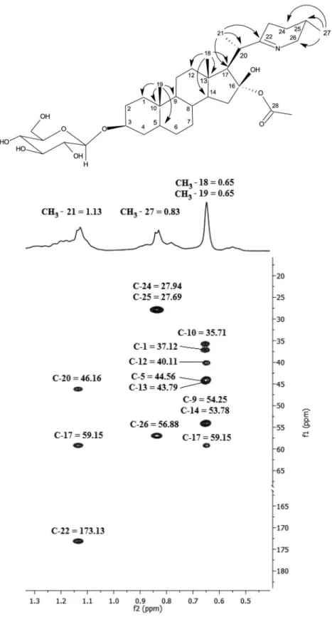 Figure 2. HMBC correlations found for compound 1.