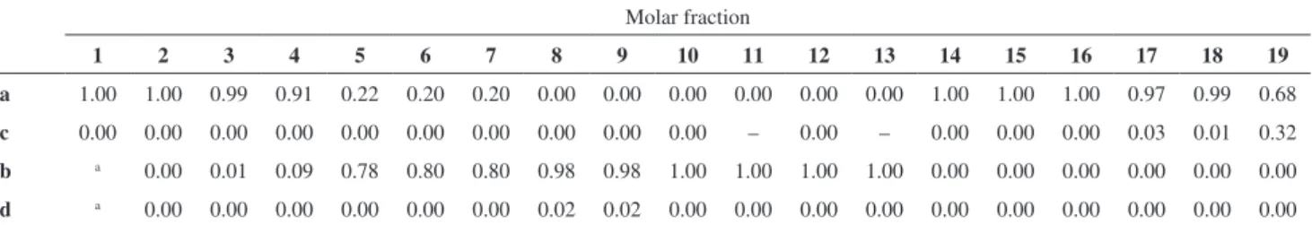 Table 2. Naphthazarin and its derivatives tautomers molar fraction (x i ) obtained from total energies (B3LYP/6-31G**) level of theory with ZPE correction