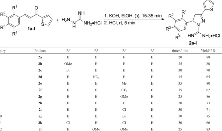 Table 1. Cyclocondensation reactions between 1a-l and aminoguanidine hydrochloride in the presence of KOH for the preparation of carboximidamides 2a-l