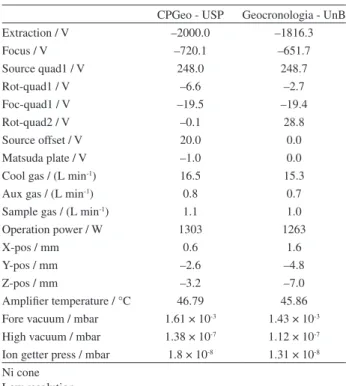 Table 2. Typical Neptune operating conditions of the USP and UnB  laboratories