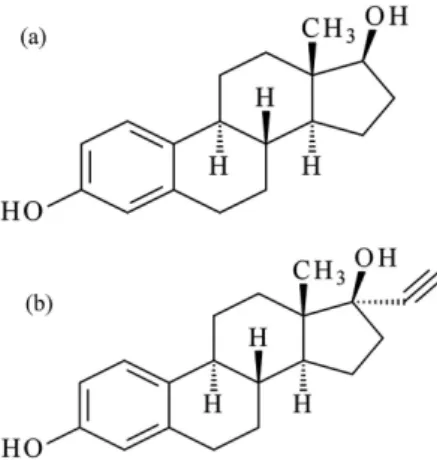 Figure 1. Chemical structure of (a) 17β-estradiol-E2 and (b)  17α-ethynylestradiol-EE2.
