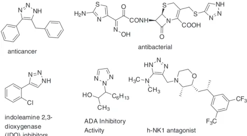 Figure 1. Representative structures of bioactive NH-1,2,3-triazoles. 13-17