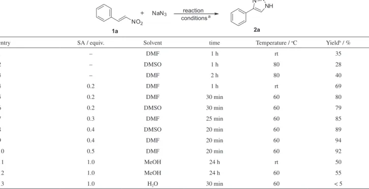 Table 1. Optimization of the reaction conditions for the synthesis of 2a from 1a a