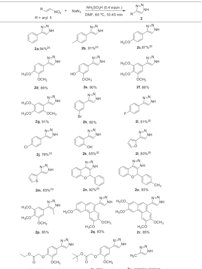 Table 2. Synthesis of substituted 4-aryl-NH-1,2,3-triazoles using NH 2 SO 3 H a,b