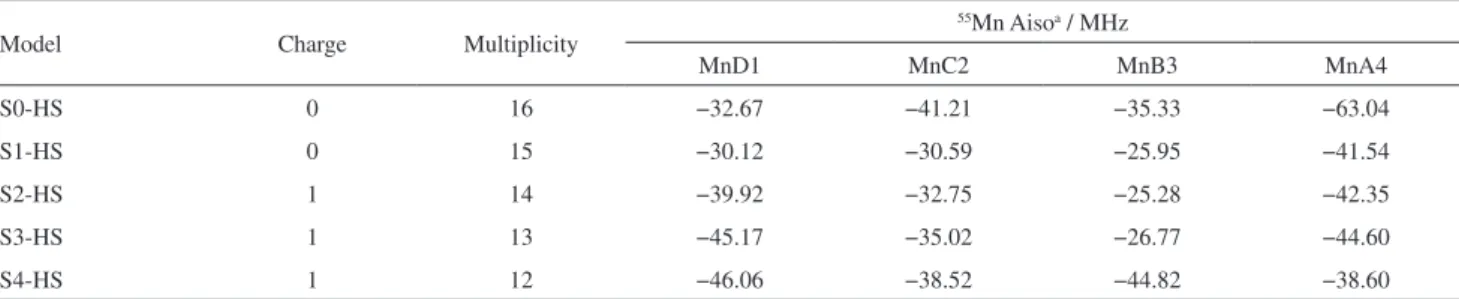 Table 4. Aiso is proportional to the electron spin density  at the nucleus and so the values reported in Table 4 show  that the larger spin density at each Mn nucleus can vary  significantly with the S-state model used