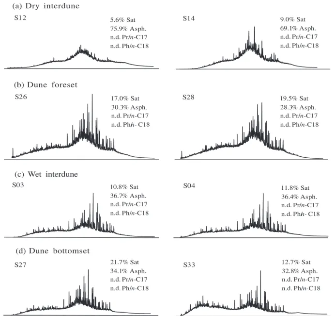 Figure 3 shows the expanded view from m/z 453 to 455,  showing attributed classes with errors below 3 ppm