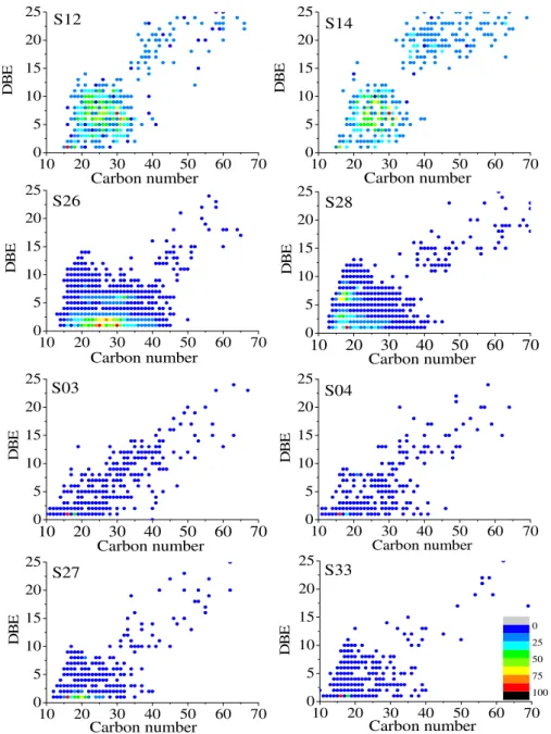 Figure 5. Iso-abundance plots of DBE versus carbon number for O 2  class species in acidic fractions