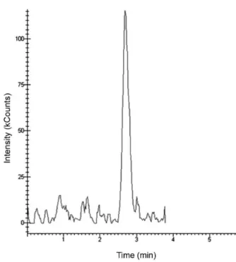 Figure 2. Typical total ion chromatogram (TIC) obtained for moxidectin  by HPLC-ESI-MS/MS QqQ from a lamb serum sample.