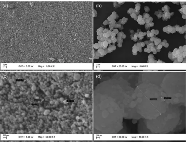 Figure 3b and Table 2 illustrate the selectivity  (imprinting factor) of radical MIP that was evaluated  using blank plasma samples spiked with parabens  at concentration of 500 ng mL -1  by MISPE/LC-UV   analysis.