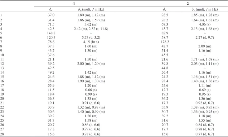 Table 1.  1 H (500 MHz) and  13 C (125 MHz) NMR data for 1 and 2 in CDCl 3