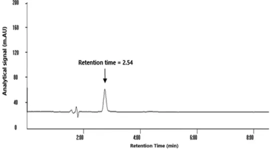 Figure 1. HPLC-UV chromatogram under optimum chromatographic condition of 5 µg mL -1  standard solution of bosentan.