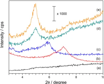 Figure 2. XRD patterns of (a) TPS; (b) pristine Veegum ®  HS clay; 