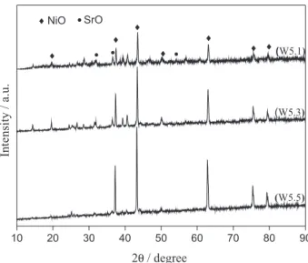Figure 11. Diffractograms of catalysts: W5.1 (fresh catalyst); W5.3  (before cycle 3); W5.5 (before cycle 5).