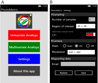 Figure 1. (A) Main graphic interface of PhotoMetrix application with  analysis options; (B) configuration interface.