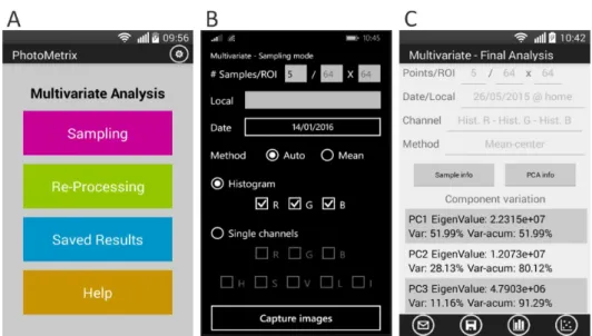 Figure 3. (A) Main PhotoMetrix interface in the multivariate analysis module; (B) multivariate analysis configuration interface; (C) interface of multivariate  analysis results, with the following options: send by e-mail, save the results, and visualizatio
