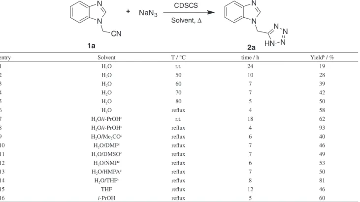 Table 1. Effect of solvent and temperature on the model reaction a