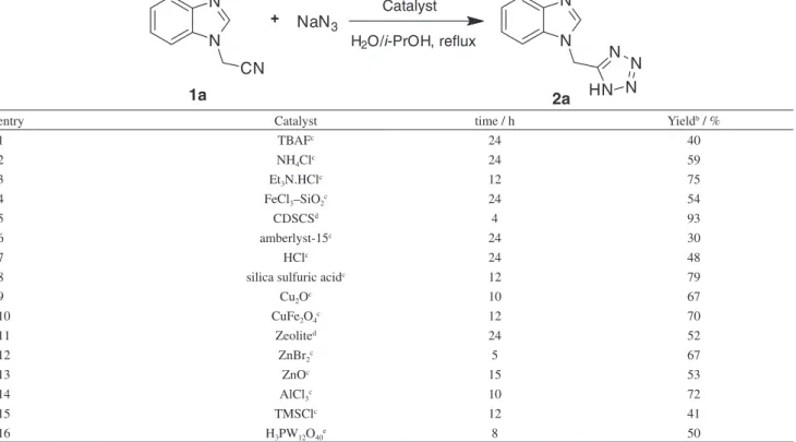 Table 2. Comparing the influence of different catalysts with CDSCS in synthesis of 2a a