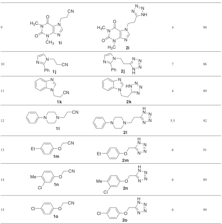 Table 3. Synthesis of 5-substituted-1H-tetrazole derivatives using CDSCS a  (cont.)
