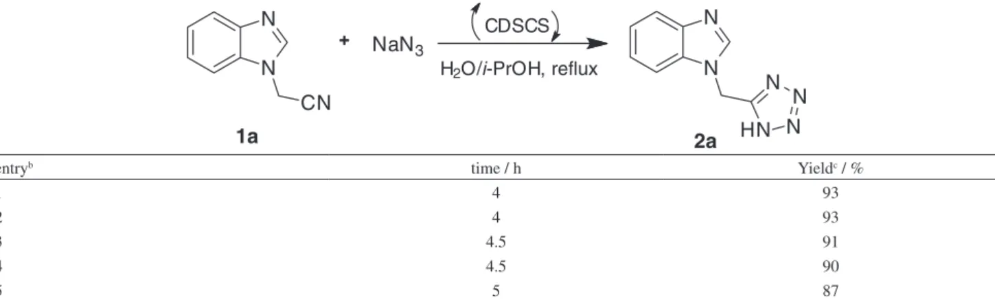 Table 4. The reusability of CDSCS in successive trails for synthesis of 2a a