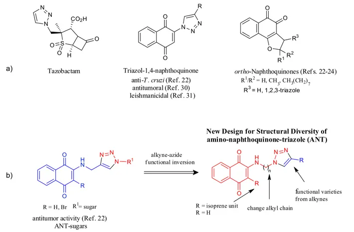Figure 1. Target small-molecules containing 1,2,3-triazole moiety.