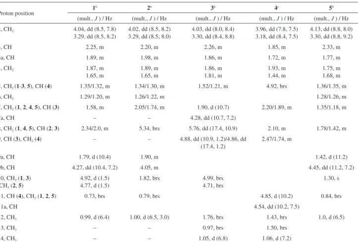 Table 1.  1 H NMR spectroscopic data of compounds 1-5 in CDCl 3 a
