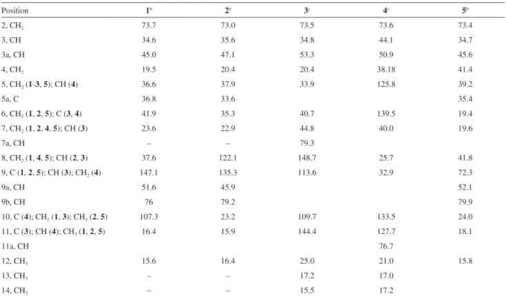 Table 2.  13 C NMR spectroscopic data of compounds 1-5 a