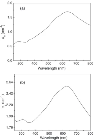 Figure 4. Plot of the linear optical absorption coefficient  at different  wavelengths for (a) short, and (b) long Te nanowires.
