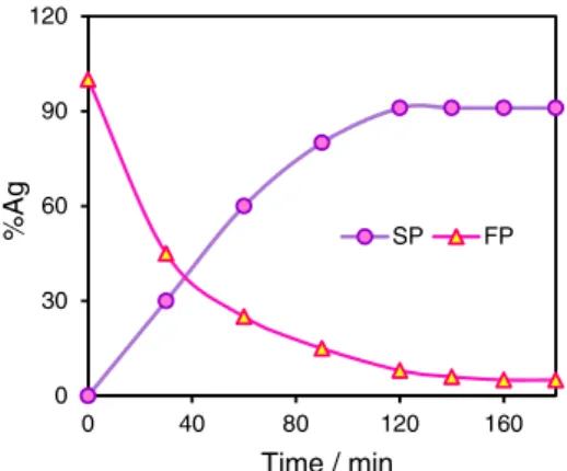 Table 3. Percentages of cation transported from various cation mixtures  through the BLM system a