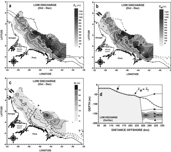 Fig. 5. Spatial distribution of isothermal layer depth (Z T ), mixed layer depth (Z M ), and barrier layer thickness  (BLT) during the Amazon low discharge season (Oct-Dec) and detail of Z T , Z M  and temperature (°C) distribution  for a transect (P) in f