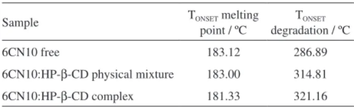 Table 2. Initial temperatures of melting and degradation of 6CN10,  physical mixture and complex
