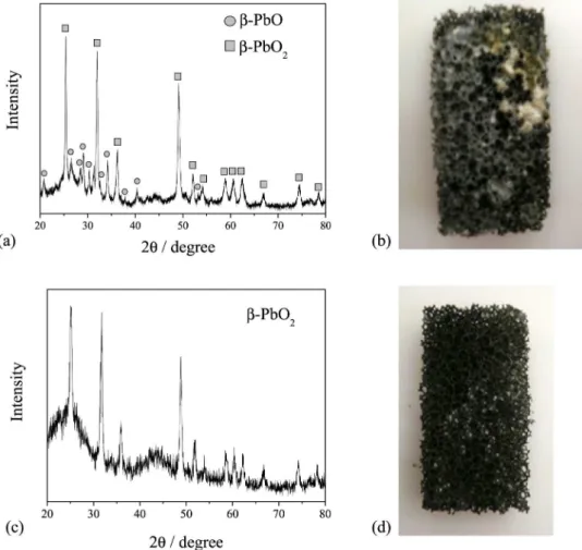 Figure 6. (a) X-ray diffraction pattern of the RVC/PbO 2 -6; (b) photograph of the RVC/PbO 2 -6; (c) X-ray diffraction pattern of the RVC/PbO 2 -2; (d)  photograph of the RVC/PbO 2 -2.