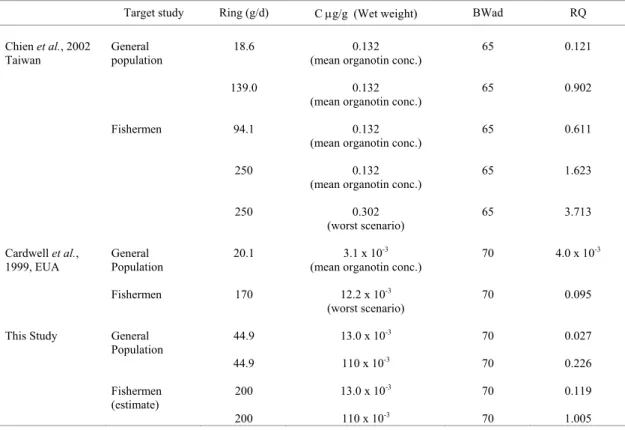 Table 1. Values for calculated RQ´S and most important parameters utilised in the calculations