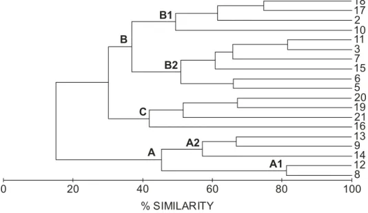 Fig. 5. Hierarchical classification of the stations as a function of co-occurrences of molluscs collected live at  Baiona, Galicia, Spain