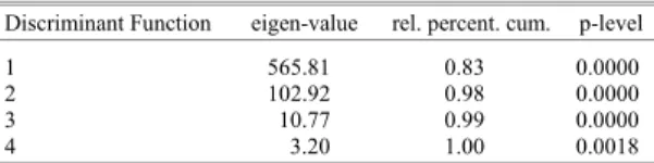 Table 3. Results of the DA for the sediment data from  Ensenada de Baiona, Galicia, Spain 