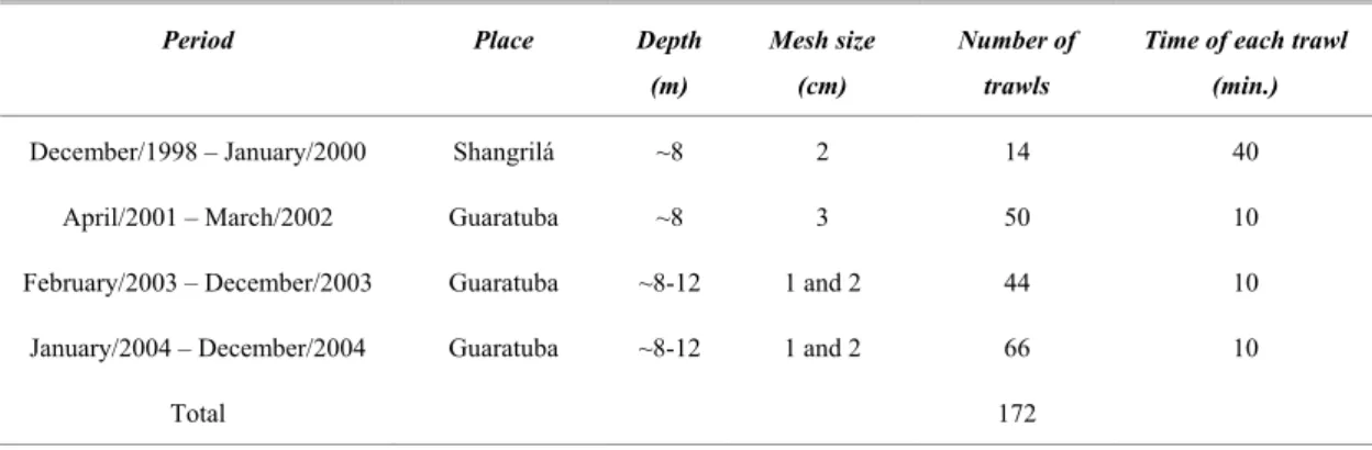 Table 1.  Sketch of the sampling program realized. 
