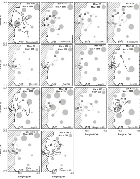 Fig. 6. Zooplankton density variation (Org.m -3 ) (circles) in the Itajaí-açu River mouth, and the salinity (lines)  distribution at the 0.5 m for the 14 cruises carried out between 2002 and 2003