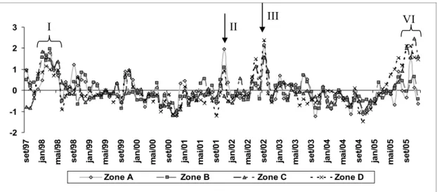 Fig. 4. Chl a anomalies Sep/1997- Dec/2005 period (Mean=0 and Standard deviation = 1)