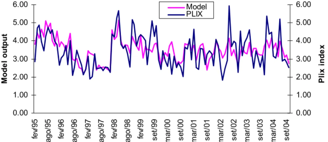 Fig. 6. Average interannual prediction of monthly values of Plix index. 