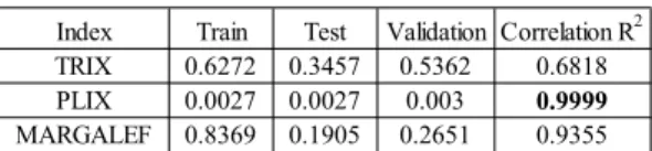 Fig. 5. Error matrix of classification of seven water classes by  rule based model. 