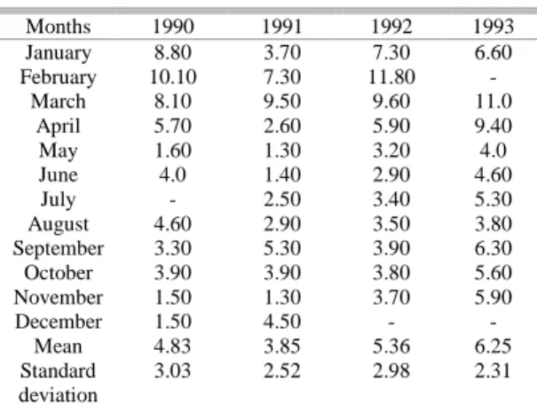 Table  1.  Monthly  mean    gonadosomatic  index  values  of    S. 