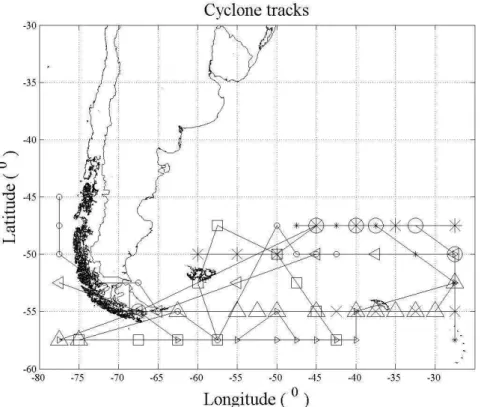 Fig. 2. Cyclone tracks between 47.5ºS and 57.5ºS, from the time of detection to their dissipation over  the  ocean