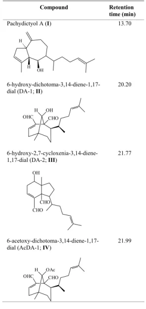 Table 1. Retention times of the major secondary metabolites  from D. menstrualis by GC analysis