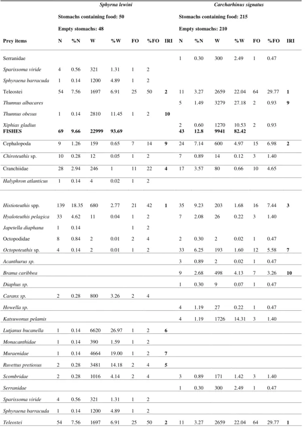 Table 1. Cont. 