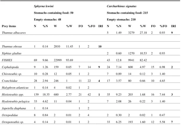 Table 1. Cont. 