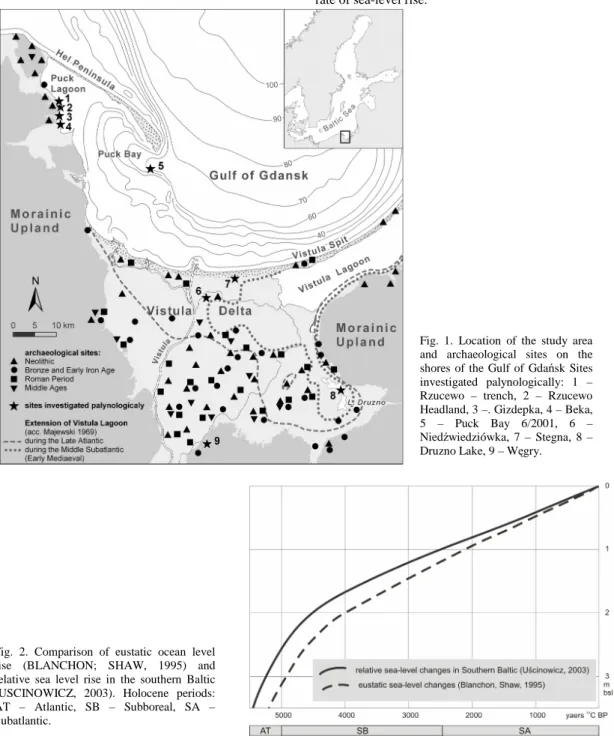 Fig.  1.  Location  of  the  study  area  and  archaeological  sites  on  the  shores  of  the  Gulf  of  Gdańsk  Sites  investigated  palynologically:  1  –  Rzucewo  –  trench,  2  –  Rzucewo  Headland, 3 –