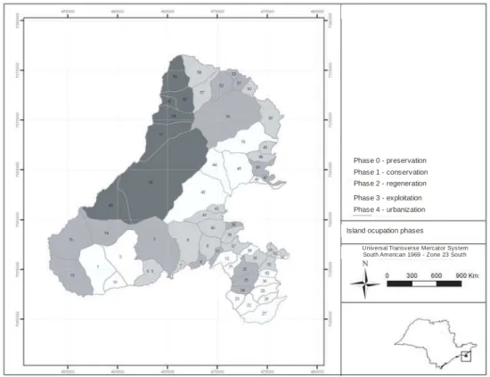 Fig. 8. Watersheds and their phases 