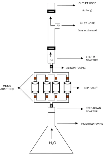 Fig. 2. Schematic representation of the submersible sampling apparatus (adapted from Schulte et al., 1991)