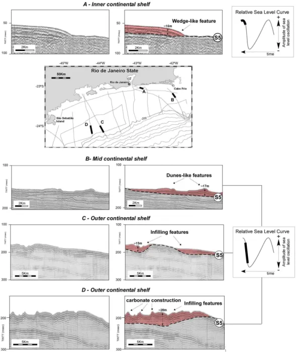 Fig.  6.  Zoom-in  of  single-channel  seismic  lines  to  illustrate  the  varying  architectural  style  of  sequence  Sq5  across  the  continental shelf of the study area